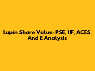 Lupin Share Value: PSE, IIF, ACES, And E Analysis